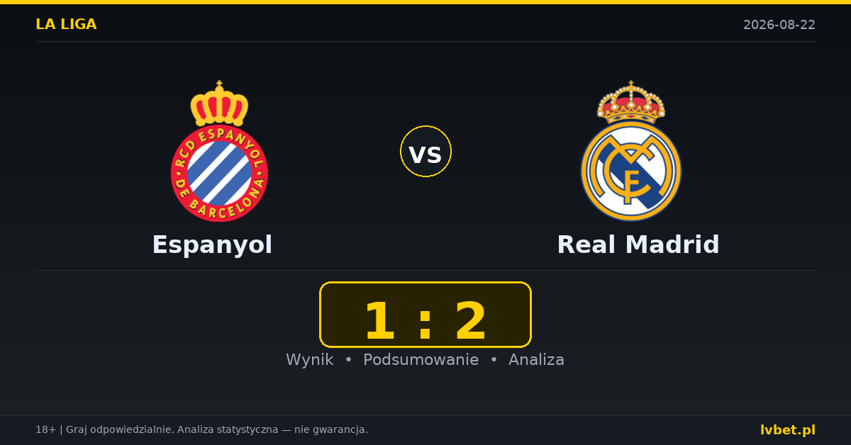 Espanyol – Real Madrid: typy, kursy, zapowiedź (22.08.2026)