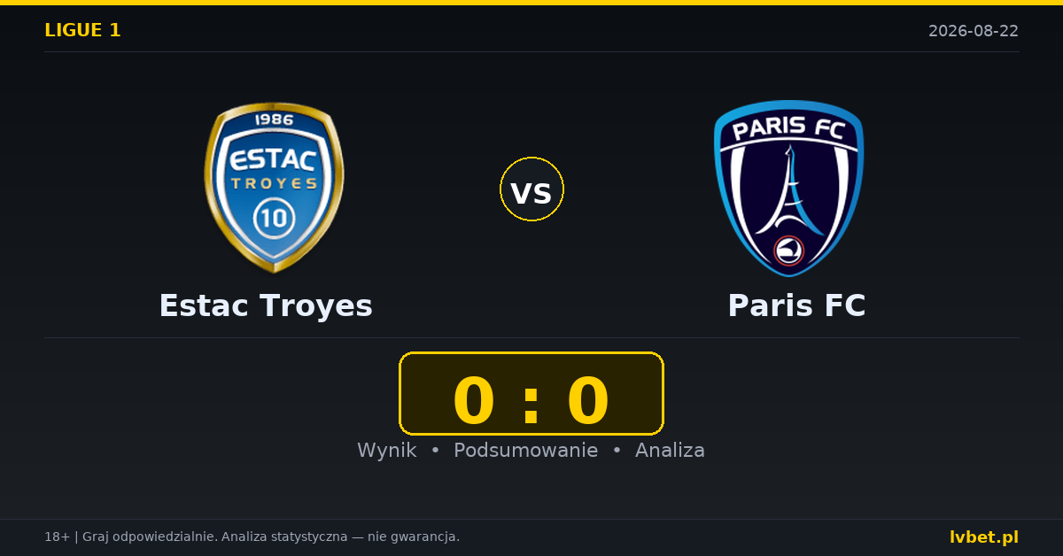 Estac Troyes – Paris FC: typy, kursy, zapowiedź (22.08.2026)