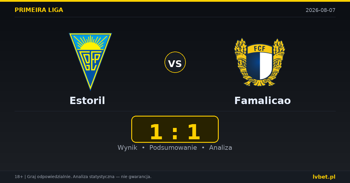 Estoril – Famalicao: typy, kursy, zapowiedź (07.08.2026)