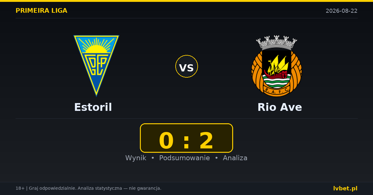 Estoril – Rio Ave: typy, kursy, zapowiedź (22.08.2026)