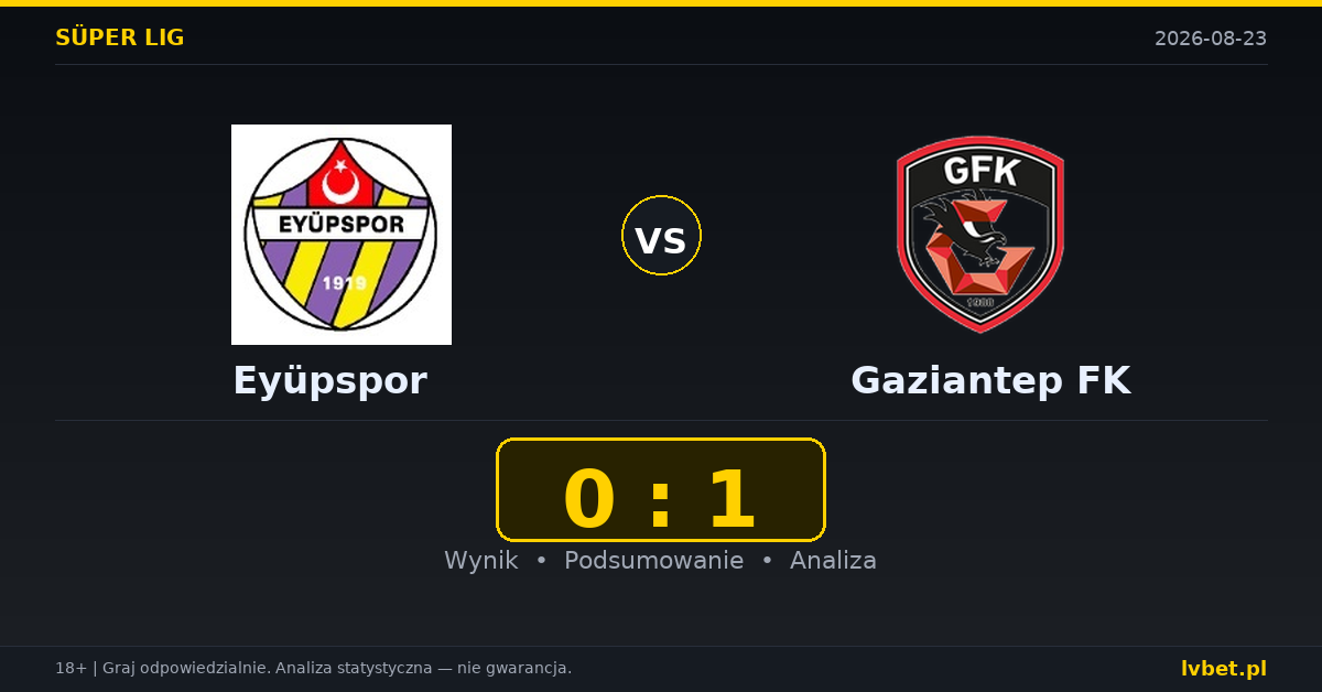 Eyüpspor – Gaziantep FK: typy, kursy, zapowiedź (23.08.2026)