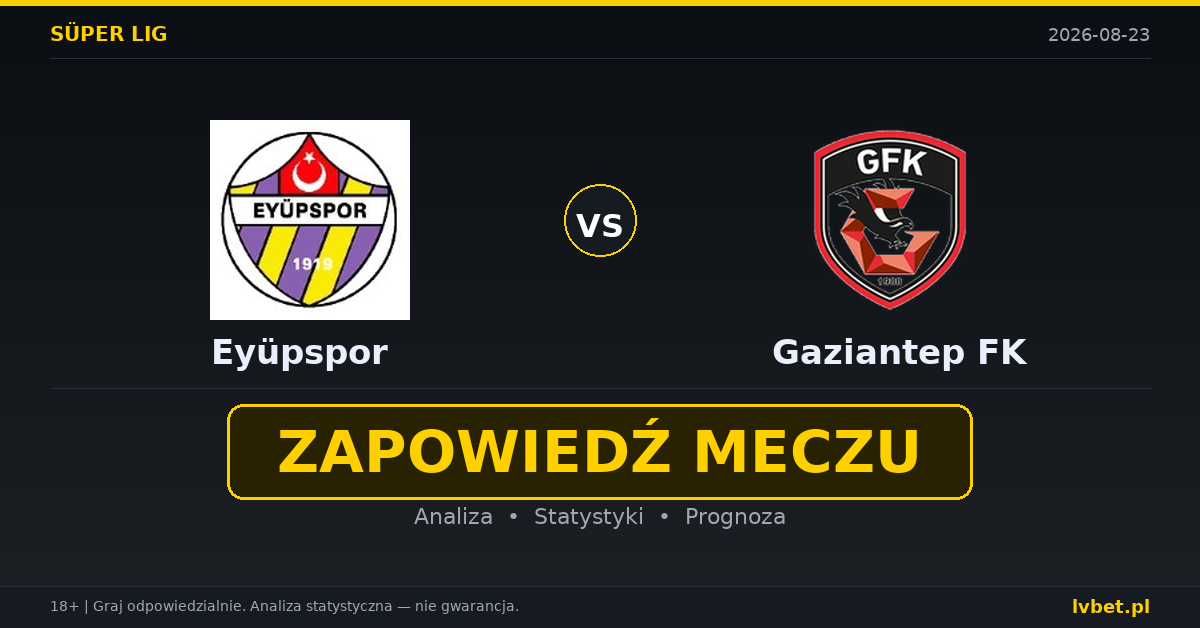 Eyüpspor – Gaziantep FK: typy, kursy, zapowiedź (23.08.2026)