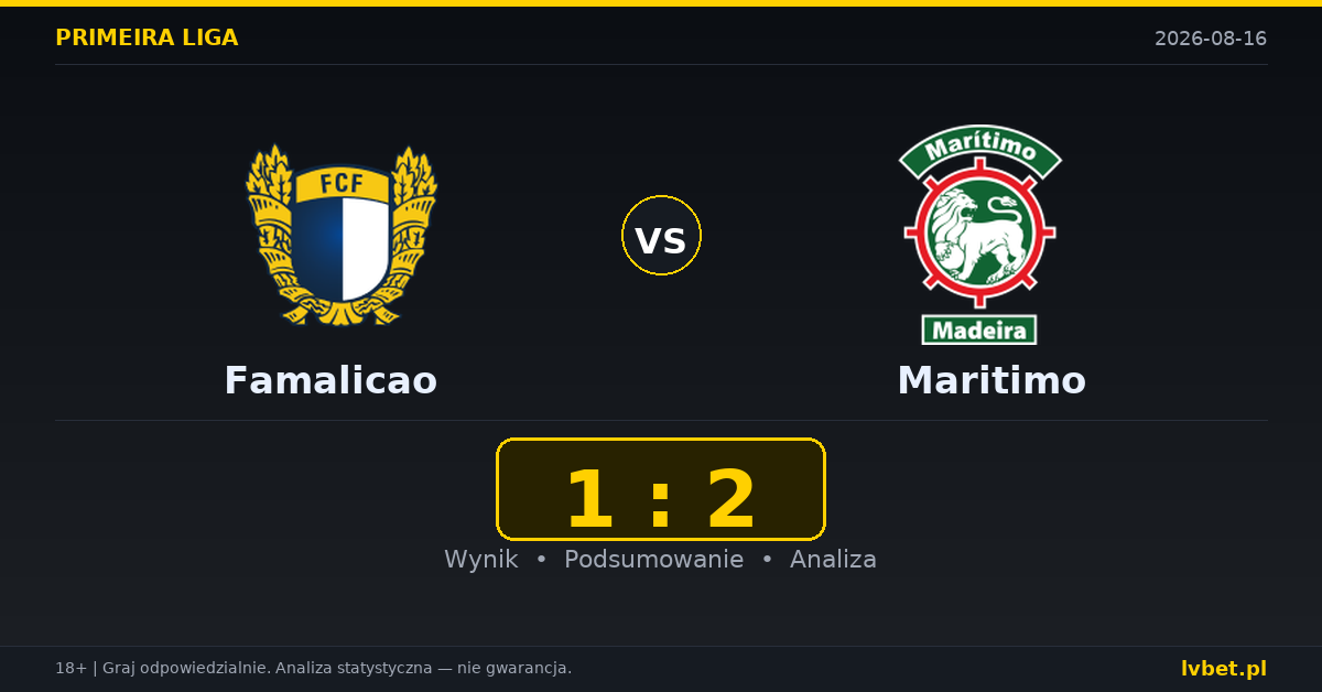 Famalicao – Maritimo: typy, kursy, zapowiedź (16.08.2026)