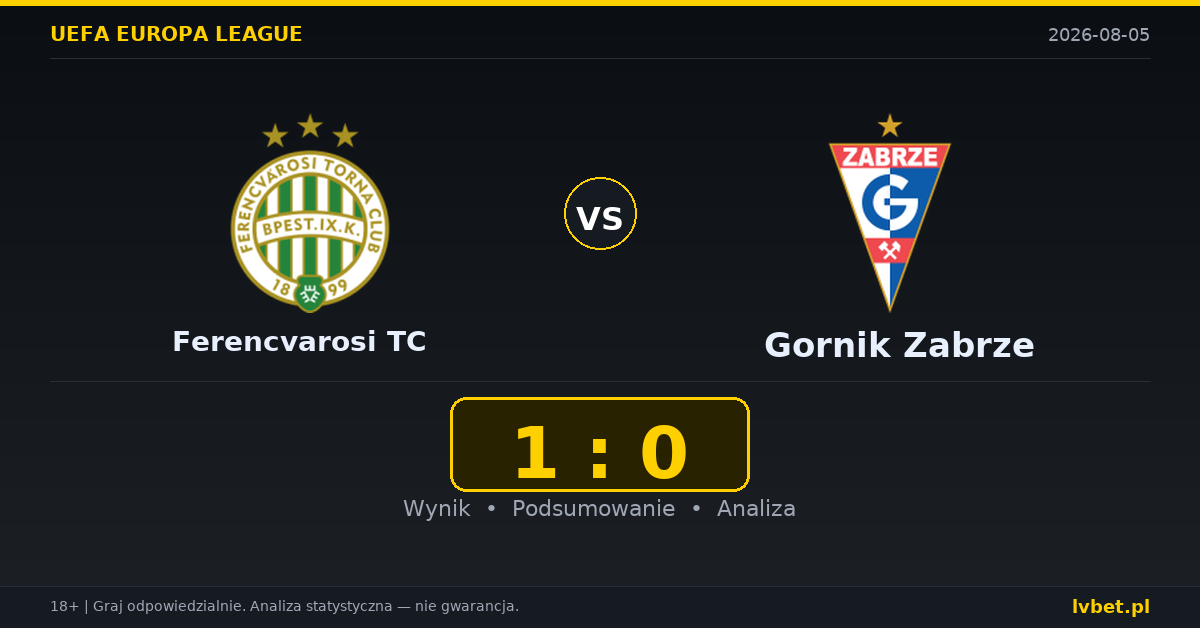 Ferencvarosi TC – Gornik Zabrze: typy, kursy, zapowiedź (05.08.2026)