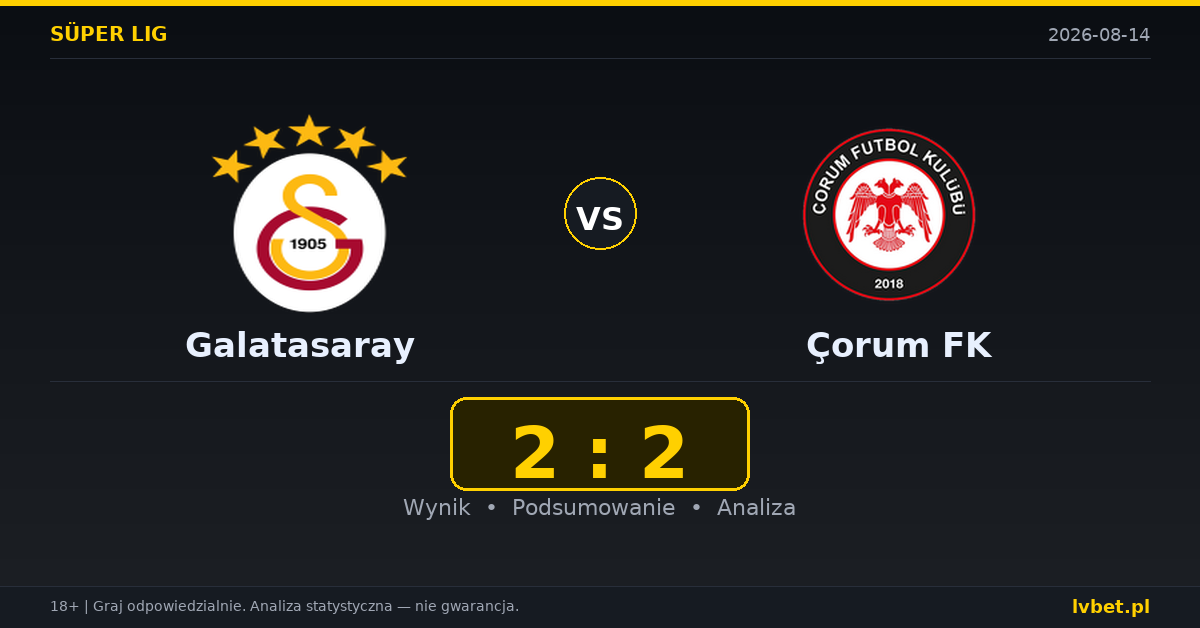 Galatasaray – Çorum FK: typy, kursy, zapowiedź (14.08.2026)