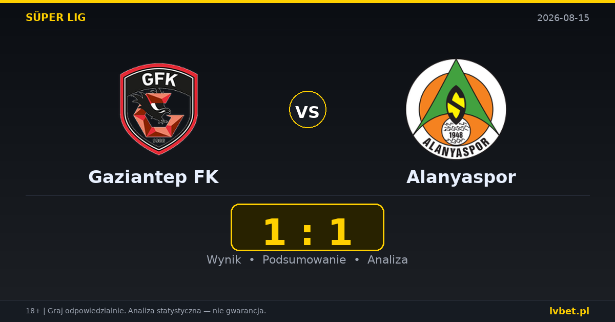 Gaziantep FK – Alanyaspor: typy, kursy, zapowiedź (15.08.2026)
