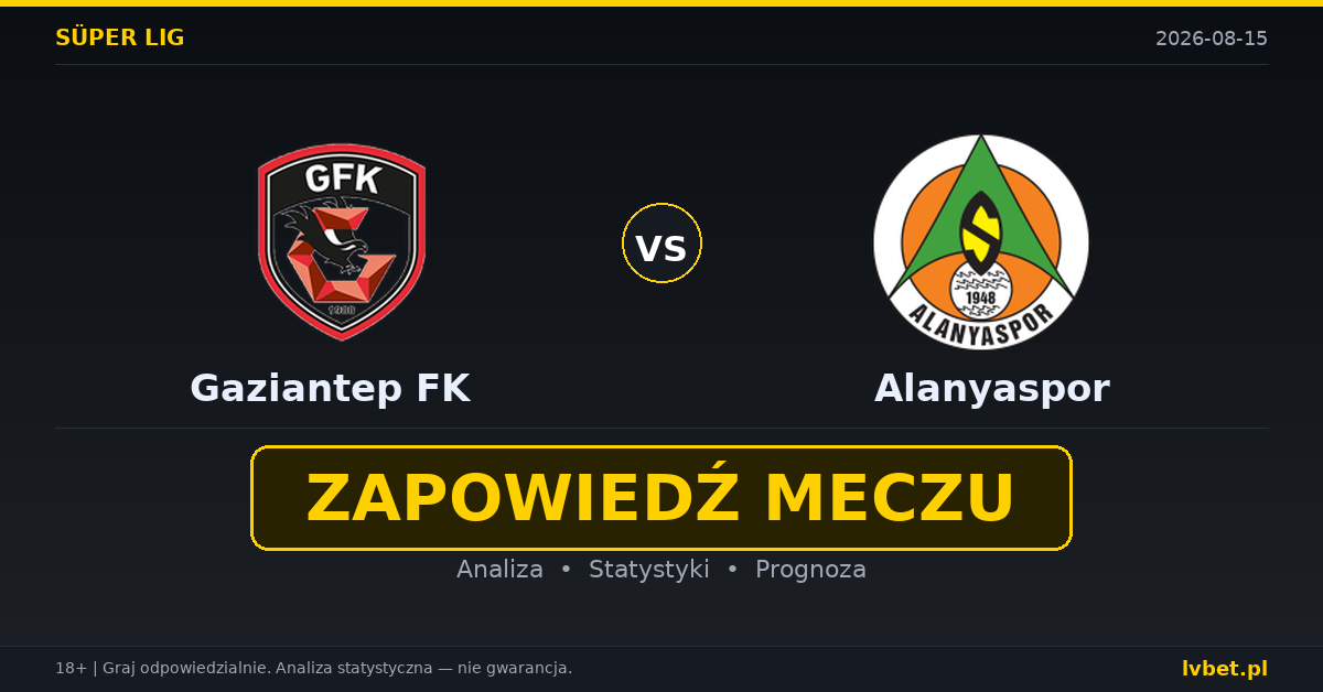 Gaziantep FK – Alanyaspor: typy, kursy, zapowiedź (15.08.2026)
