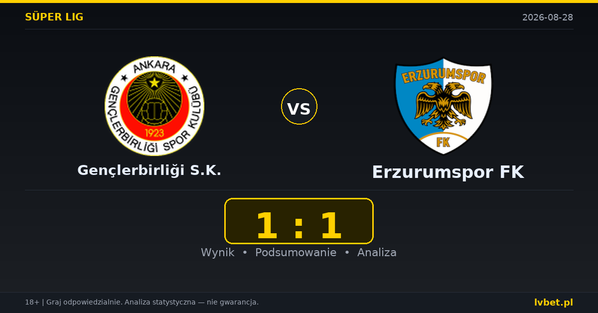 Gençlerbirliği S.K. – Erzurumspor FK: typy, kursy, zapowiedź (28.08.2026)