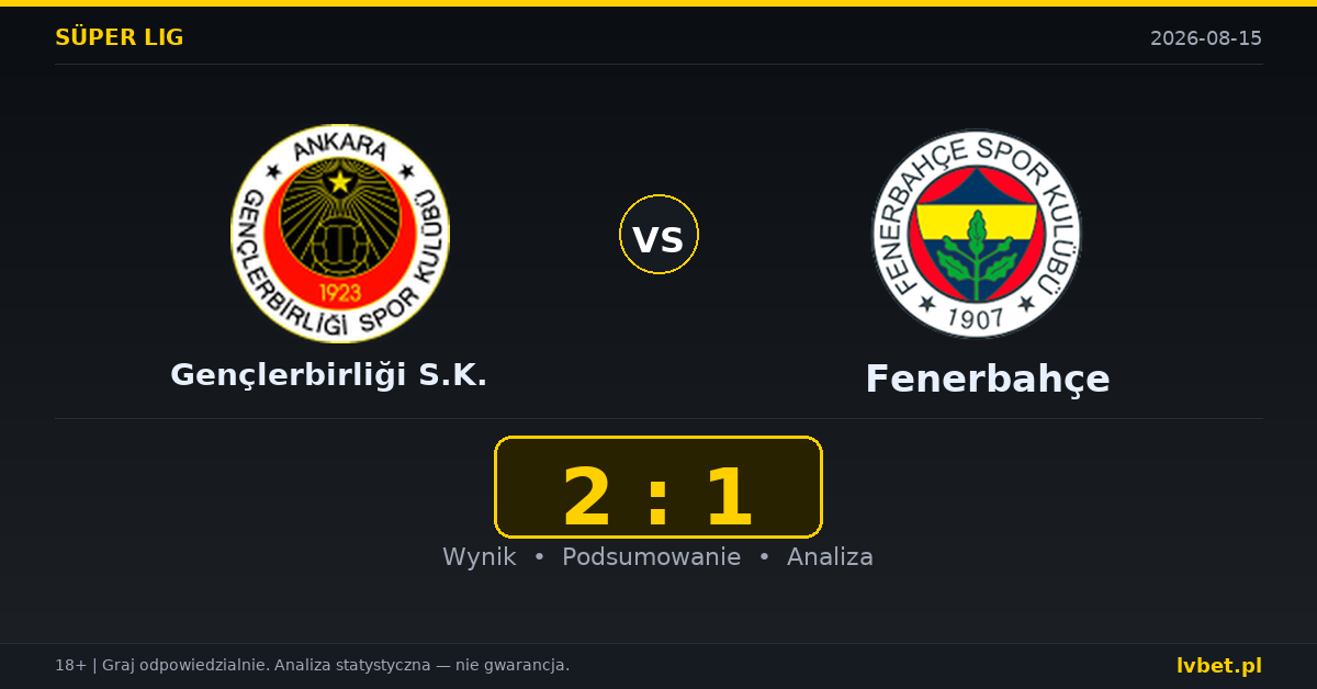 Gençlerbirliği S.K. – Fenerbahçe: typy, kursy, zapowiedź (15.08.2026)