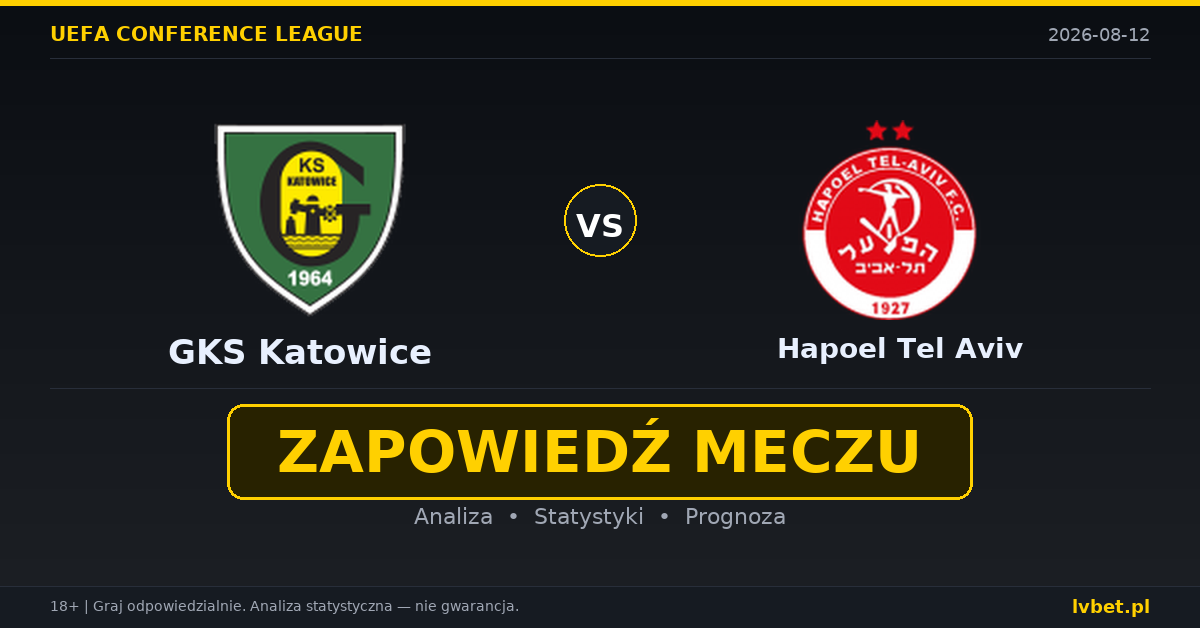 GKS Katowice – Hapoel Tel Aviv: typy, kursy, zapowiedź (12.08.2026)