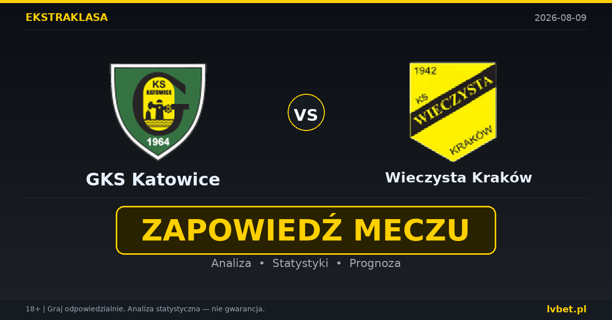 GKS Katowice – Wieczysta Kraków: typy, kursy, zapowiedź (09.08.2026)