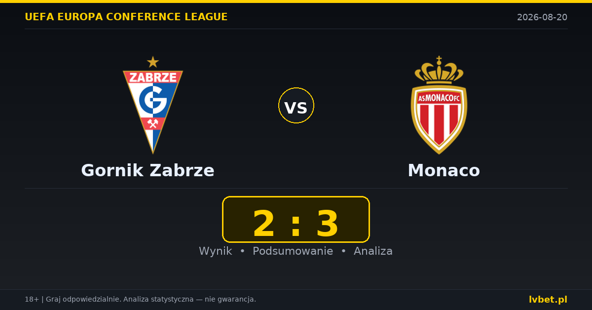Gornik Zabrze – Monaco: typy, kursy, zapowiedź (20.08.2026)