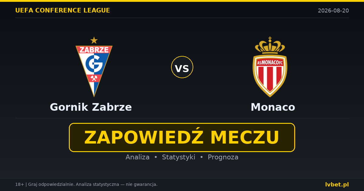 Gornik Zabrze – Monaco: typy, kursy, zapowiedź (20.08.2026)