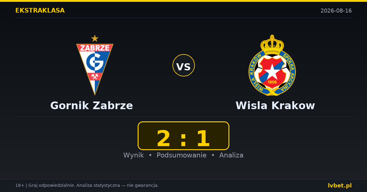 Gornik Zabrze – Wisla Krakow: typy, kursy, zapowiedź (16.08.2026)