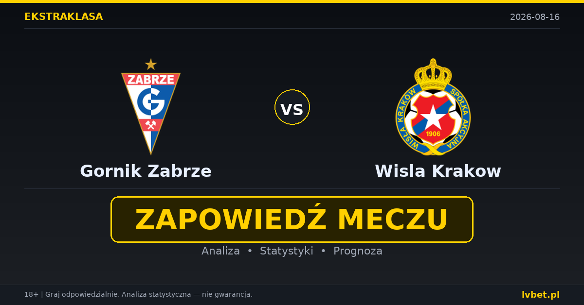 Gornik Zabrze – Wisla Krakow: typy, kursy, zapowiedź (16.08.2026) Gornik Zabrze – Wisla Krakow: typy, kursy, zapowiedź (16.08.2026)