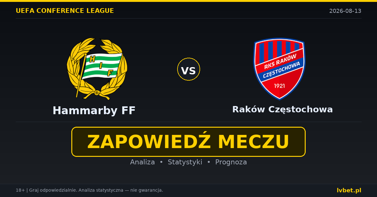 Hammarby FF – Raków Częstochowa: typy, kursy, zapowiedź (13.08.2026) Hammarby FF – Raków Częstochowa: typy, kursy, zapowiedź (13.08.2026)