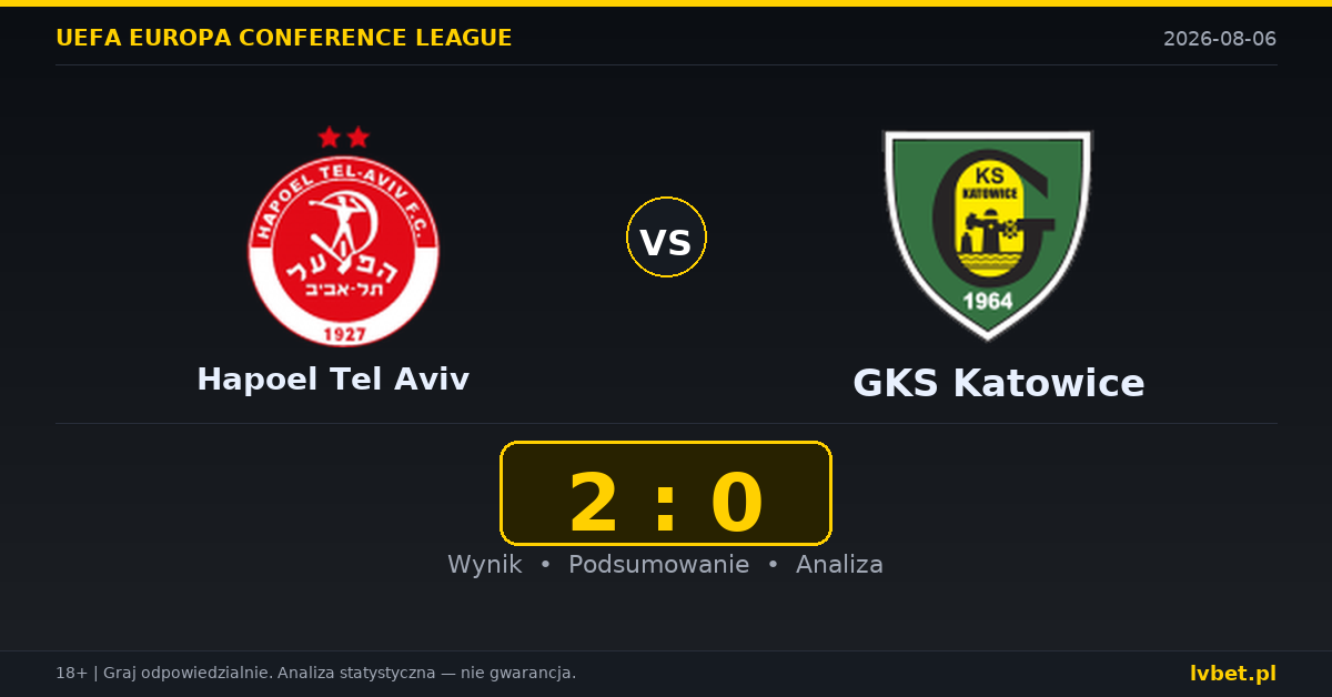 Hapoel Tel Aviv – GKS Katowice: typy, kursy, zapowiedź (06.08.2026)