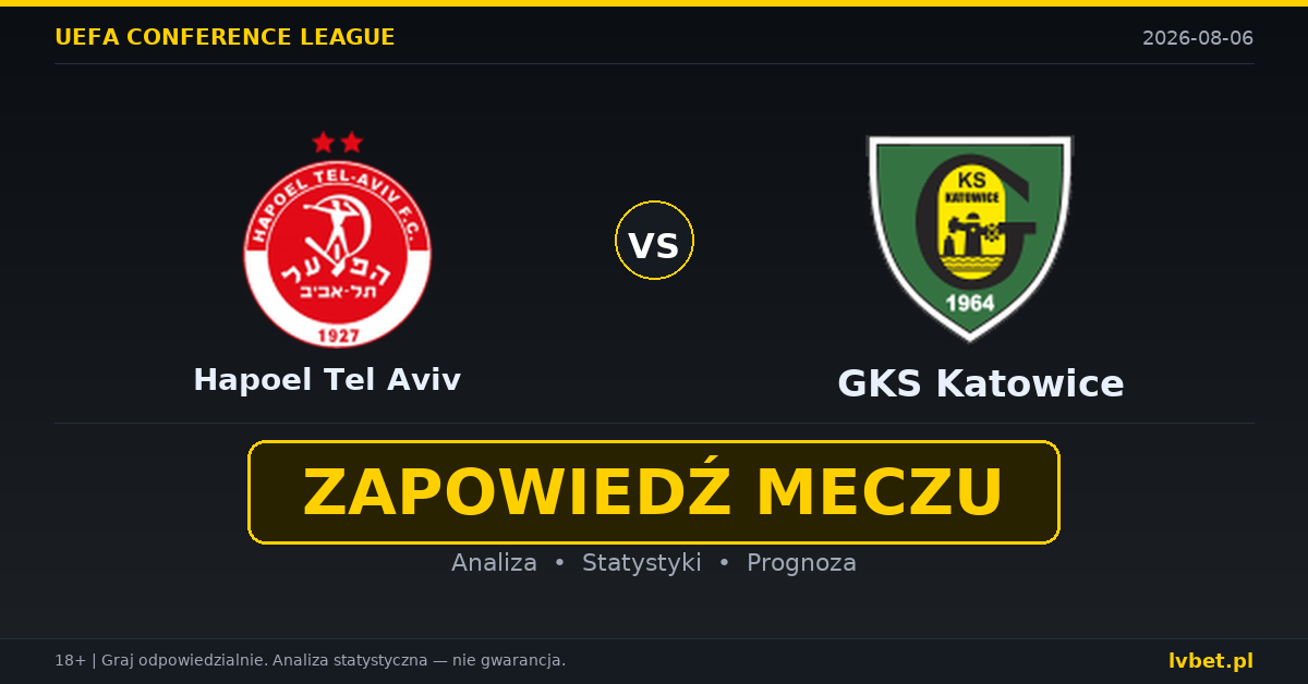 Hapoel Tel Aviv – GKS Katowice: typy, kursy, zapowiedź (06.08.2026)