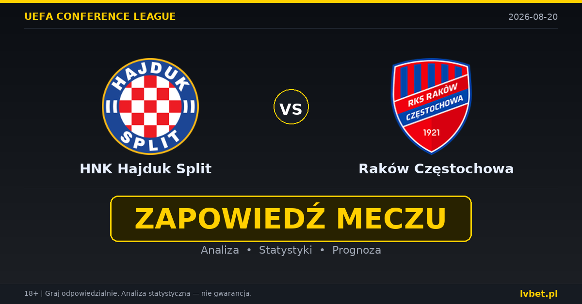 HNK Hajduk Split – Raków Częstochowa: typy, kursy, zapowiedź (20.08.2026) HNK Hajduk Split – Raków Częstochowa: typy, kursy, zapowiedź (20.08.2026)