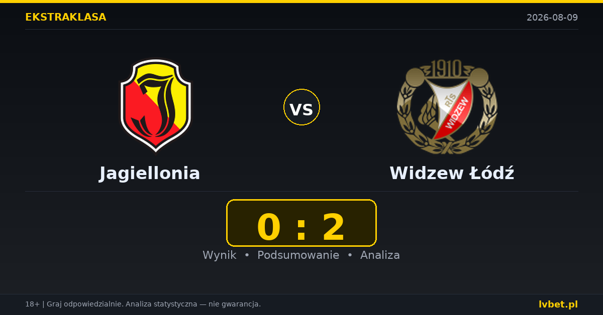 Jagiellonia – Widzew Łódź: typy, kursy, zapowiedź (09.08.2026)