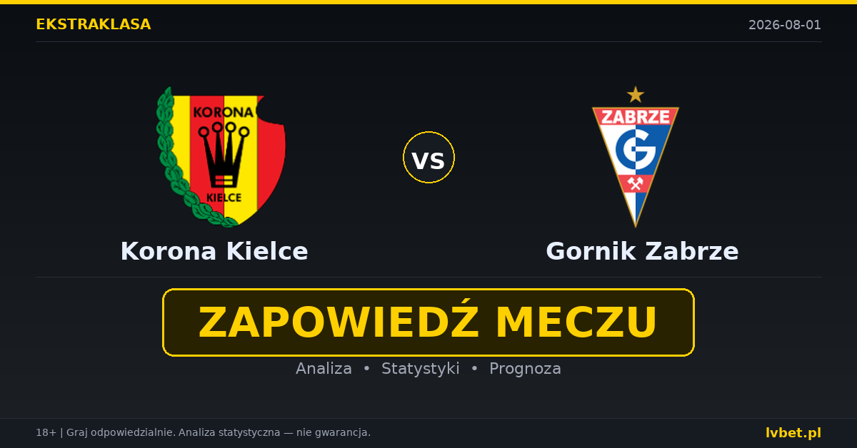 Korona Kielce – Gornik Zabrze: typy, kursy, zapowiedź (01.08.2026) Korona Kielce – Gornik Zabrze: typy, kursy, zapowiedź (01.08.2026)