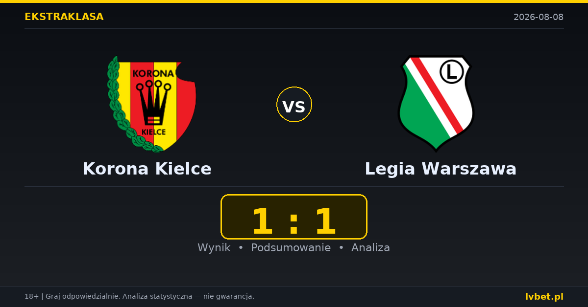 Korona Kielce – Legia Warszawa: typy, kursy, zapowiedź (08.08.2026)