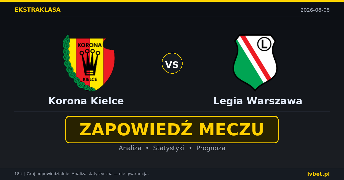 Korona Kielce – Legia Warszawa: typy, kursy, zapowiedź (08.08.2026)
