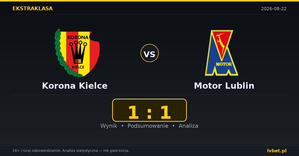 Korona Kielce – Motor Lublin: typy, kursy, zapowiedź (22.08.2026)