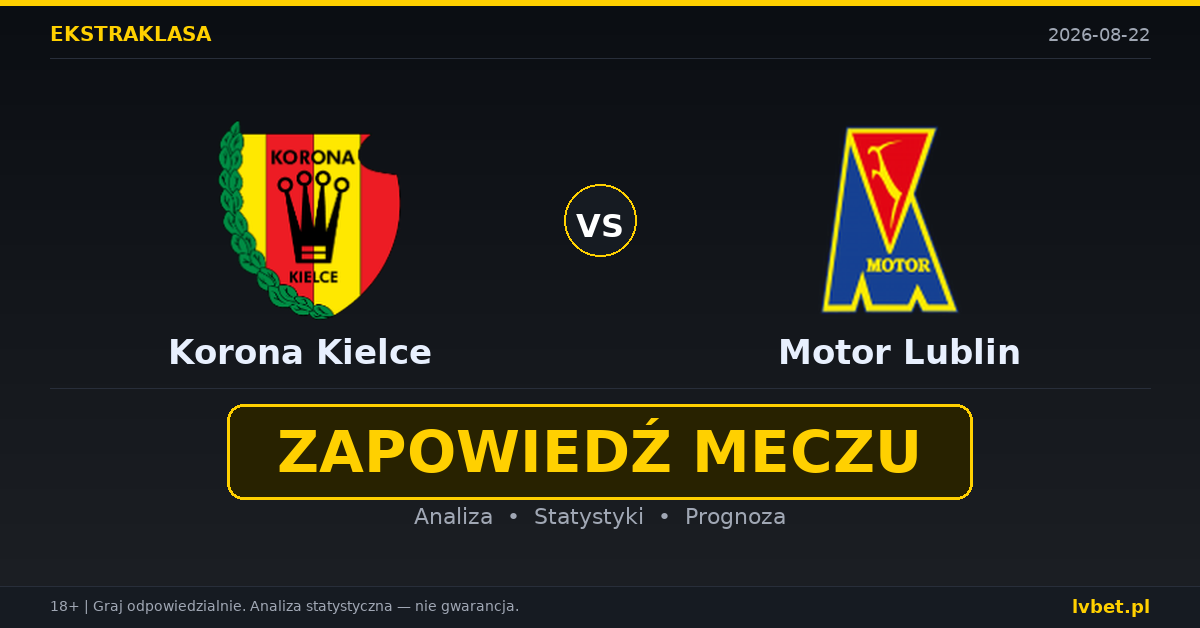 Korona Kielce – Motor Lublin: typy, kursy, zapowiedź (22.08.2026)
