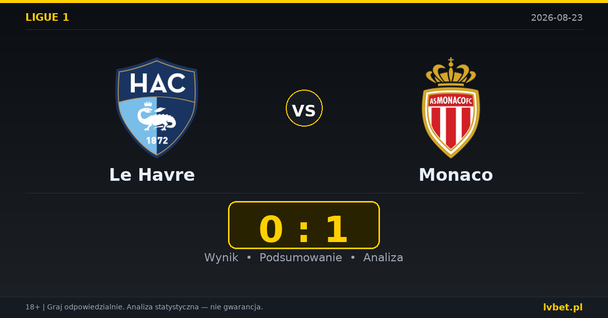 Le Havre – Monaco: typy, kursy, zapowiedź (23.08.2026)