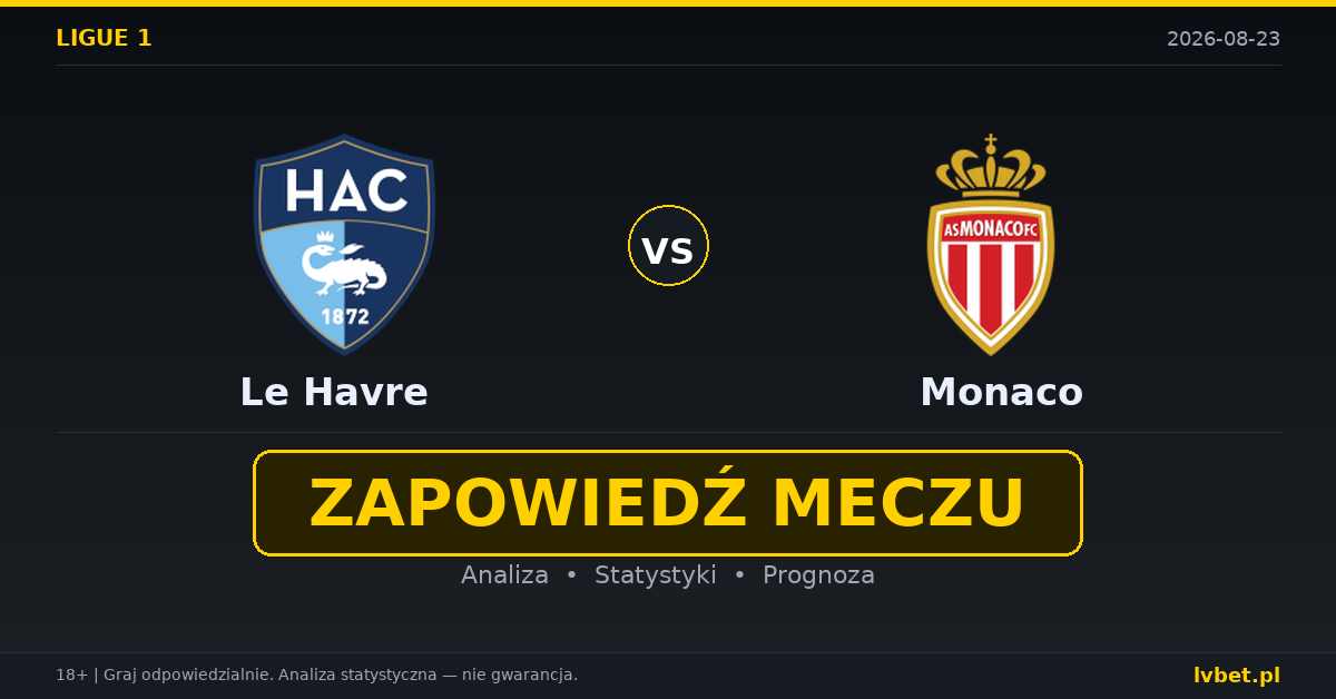 Le Havre – Monaco: typy, kursy, zapowiedź (23.08.2026)