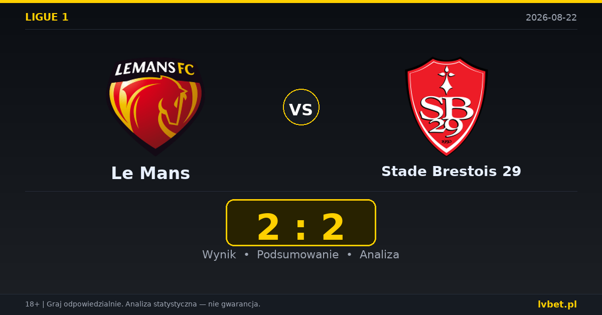 Le Mans – Stade Brestois 29: typy, kursy, zapowiedź (22.08.2026)