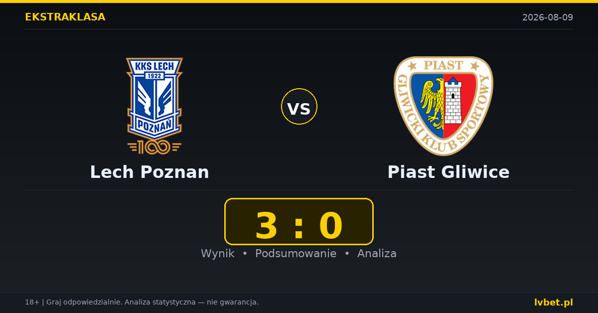 Lech Poznan – Piast Gliwice: typy, kursy, zapowiedź (09.08.2026)