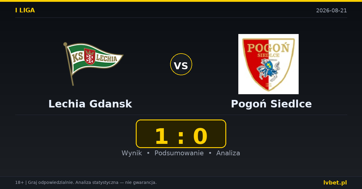 Lechia Gdansk – Pogoń Siedlce: typy, kursy, zapowiedź (21.08.2026)