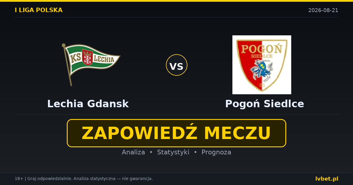 Lechia Gdansk – Pogoń Siedlce: typy, kursy, zapowiedź (21.08.2026) Lechia Gdansk – Pogoń Siedlce: typy, kursy, zapowiedź (21.08.2026)