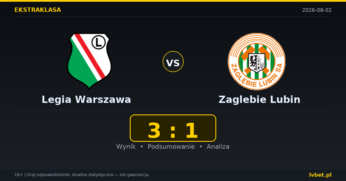 Legia Warszawa – Zaglebie Lubin: typy, kursy, zapowiedź (02.08.2026)