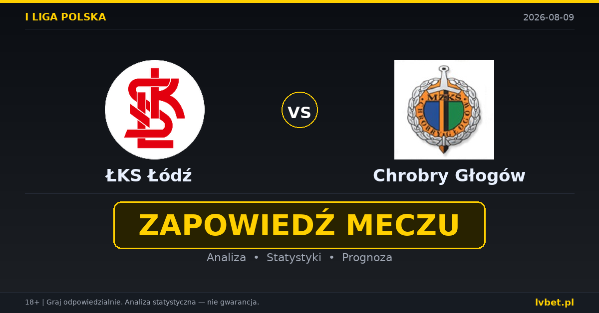ŁKS Łódź – Chrobry Głogów: typy, kursy, zapowiedź (09.08.2026)