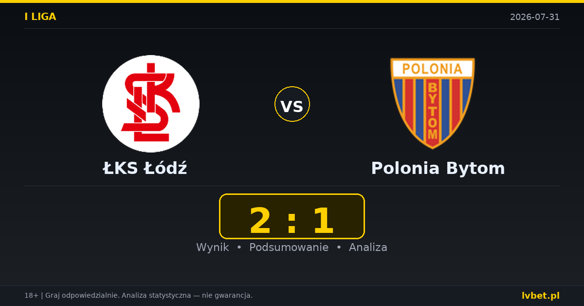 ŁKS Łódź – Polonia Bytom: typy, kursy, zapowiedź (31.07.2026)