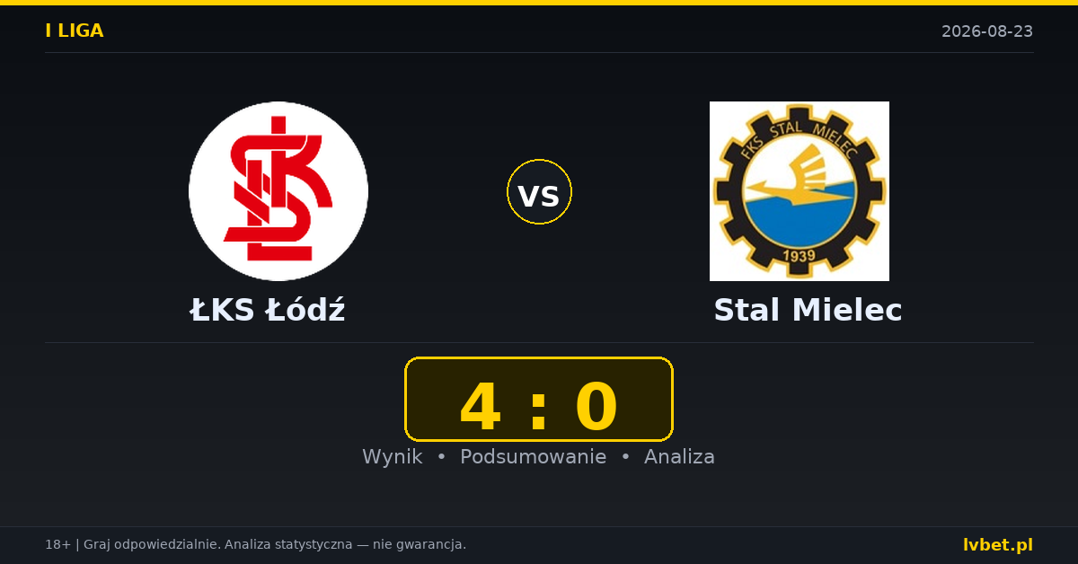 ŁKS Łódź – Stal Mielec: typy, kursy, zapowiedź (23.08.2026)