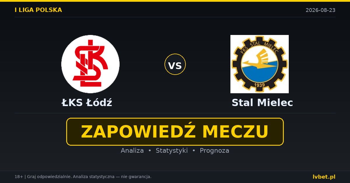 ŁKS Łódź – Stal Mielec: typy, kursy, zapowiedź (23.08.2026) ŁKS Łódź – Stal Mielec: typy, kursy, zapowiedź (23.08.2026)