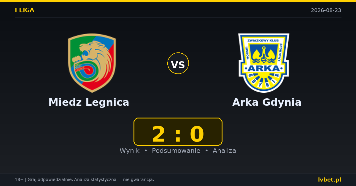 Miedz Legnica – Arka Gdynia: typy, kursy, zapowiedź (23.08.2026)