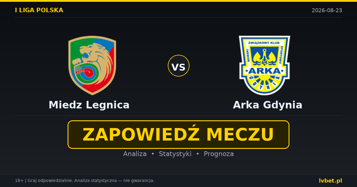 Miedz Legnica – Arka Gdynia: typy, kursy, zapowiedź (23.08.2026)