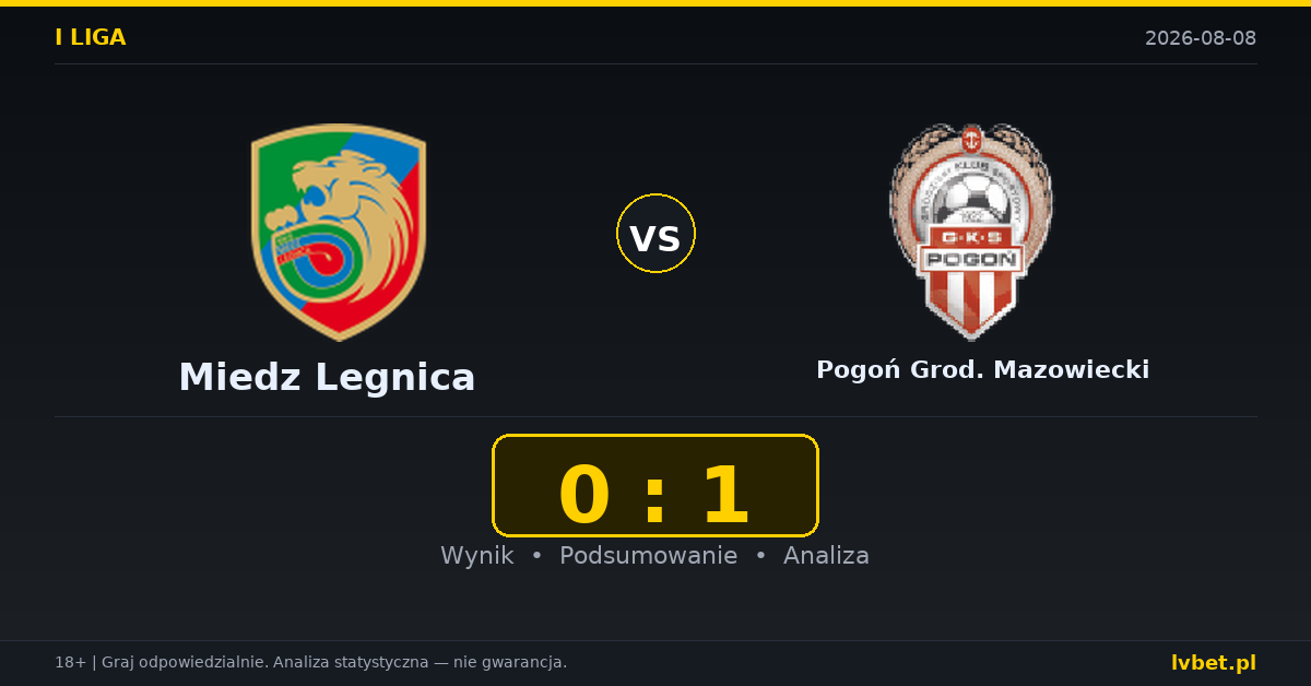 Miedz Legnica – Pogoń Grod. Mazowiecki: typy, kursy, zapowiedź (08.08.2026)