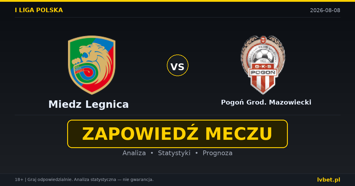 Miedz Legnica – Pogoń Grod. Mazowiecki: typy, kursy, zapowiedź (08.08.2026)