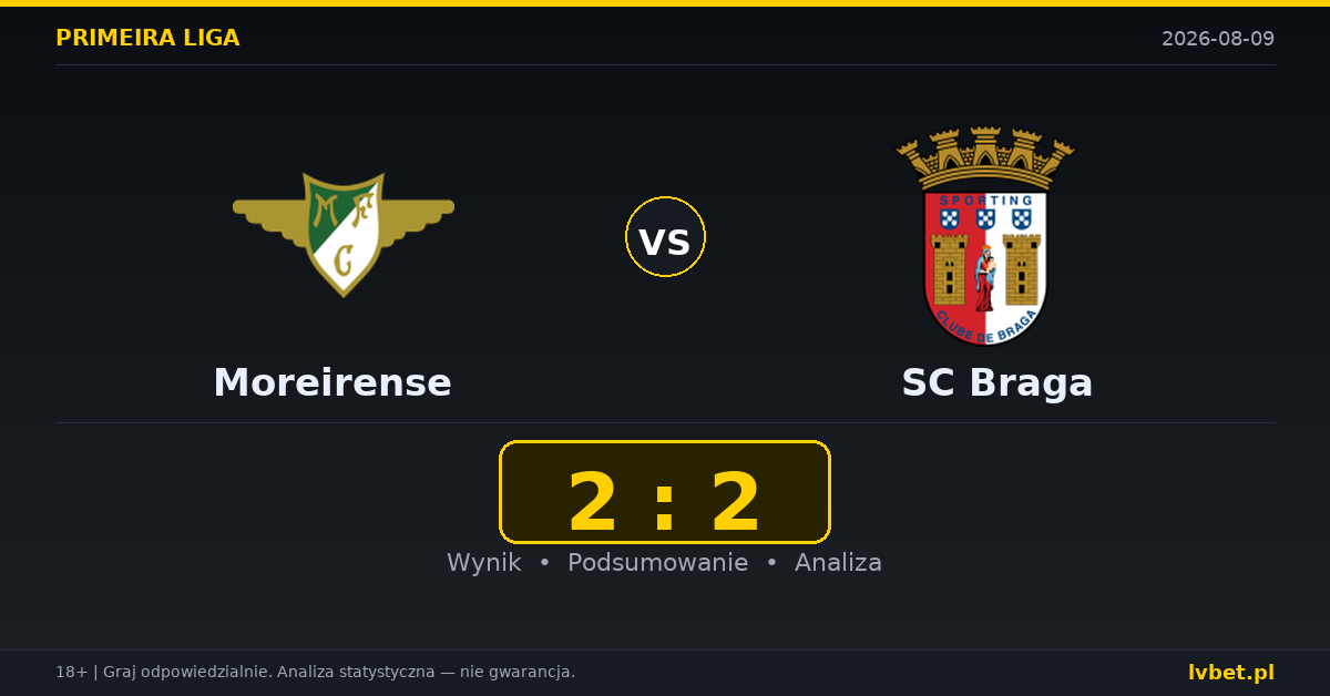 Moreirense – SC Braga: typy, kursy, zapowiedź (09.08.2026)