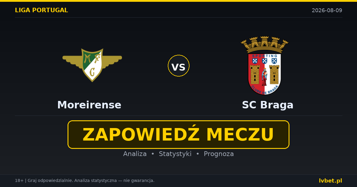 Moreirense – SC Braga: typy, kursy, zapowiedź (09.08.2026)