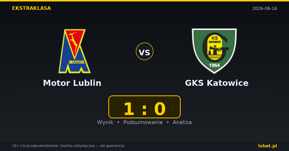 Motor Lublin – GKS Katowice: typy, kursy, zapowiedź (16.08.2026)