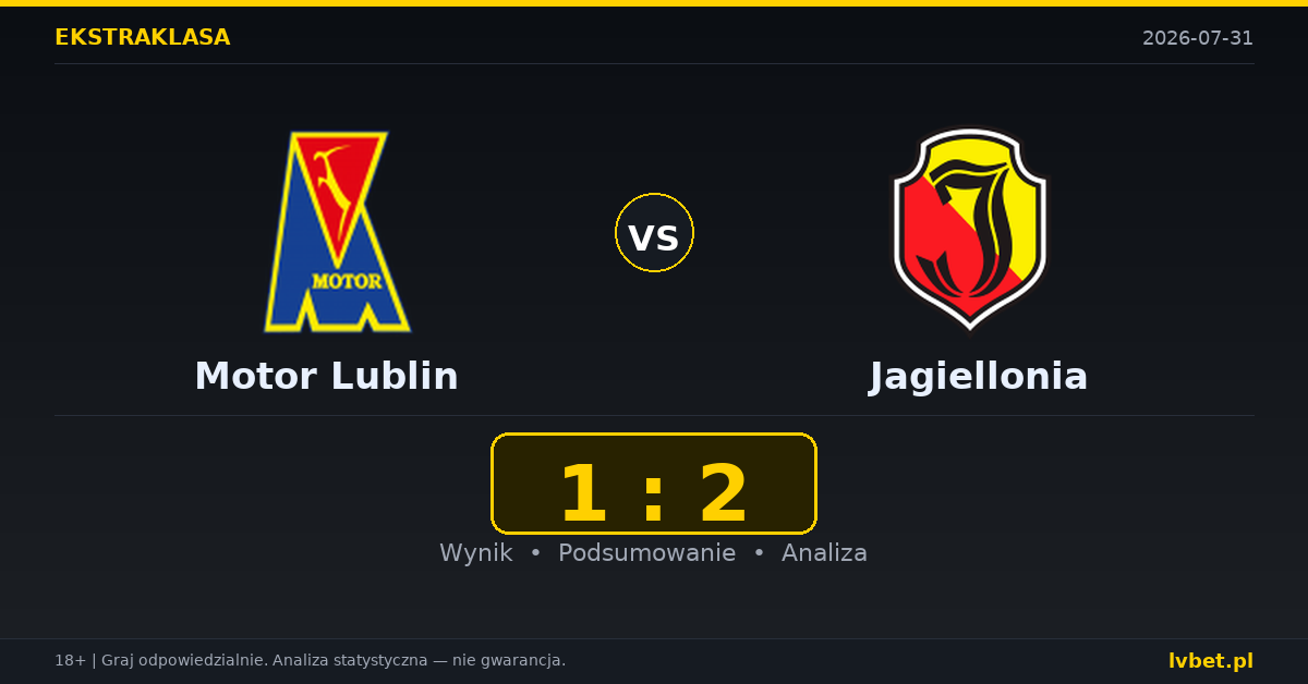 Motor Lublin – Jagiellonia: typy, kursy, zapowiedź (31.07.2026)