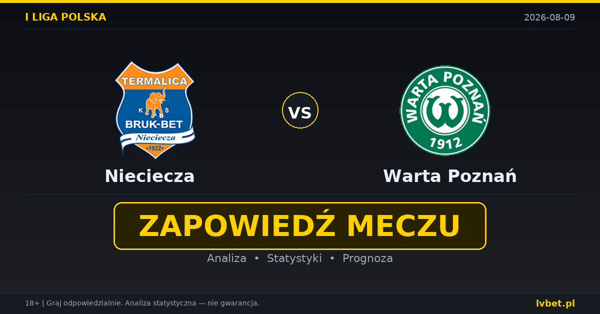 Nieciecza – Warta Poznań: typy, kursy, zapowiedź (09.08.2026) Nieciecza – Warta Poznań: typy, kursy, zapowiedź (09.08.2026)