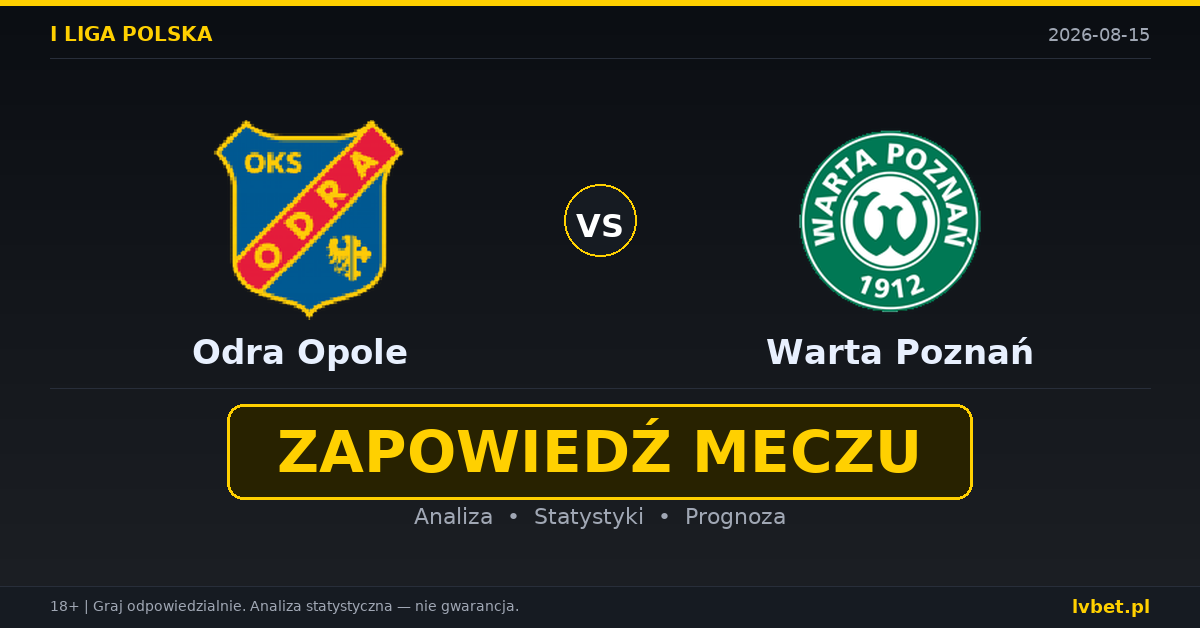 Odra Opole – Warta Poznań: typy, kursy, zapowiedź (15.08.2026) Odra Opole – Warta Poznań: typy, kursy, zapowiedź (15.08.2026)